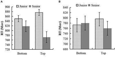 A Three-Dimensional Spatial Metaphorical Representation of Generation Implied in Han Kin Terms